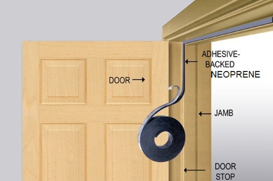How To Soundproof A Door The Definitive Guide Id Blog
