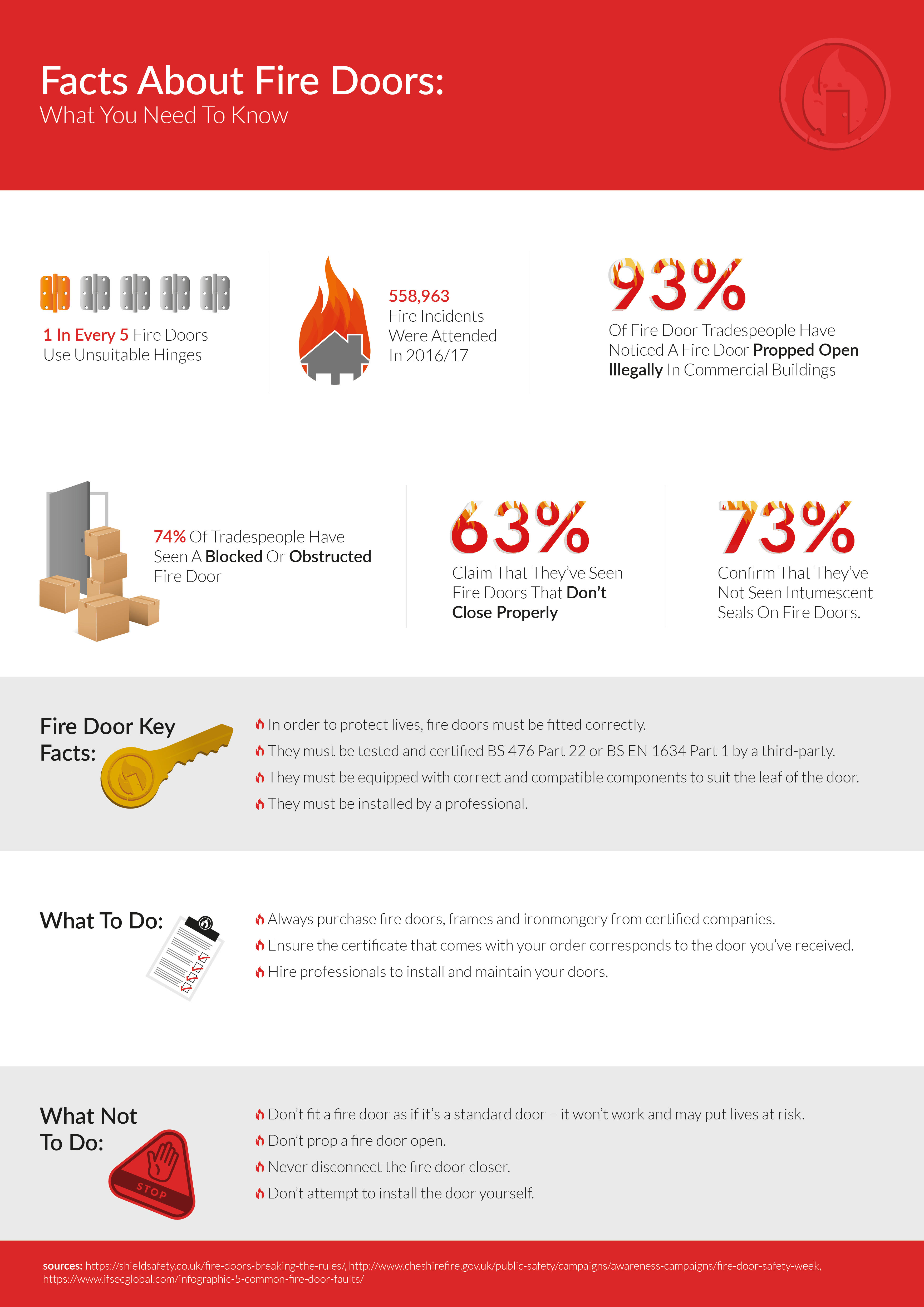 an infographic explaining what a fire door is and how it works